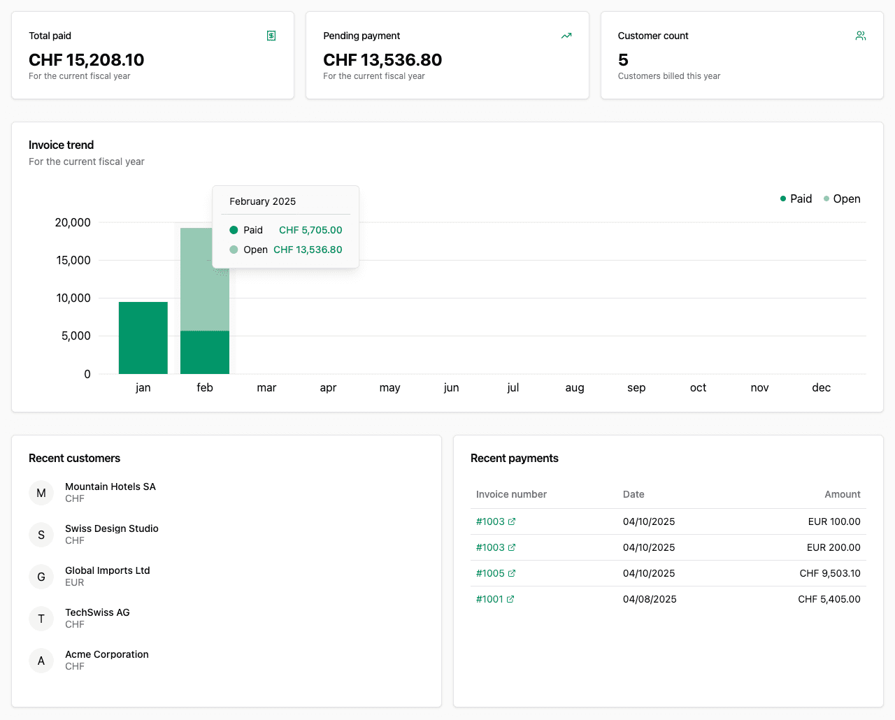 BePaid invoice management dashboard